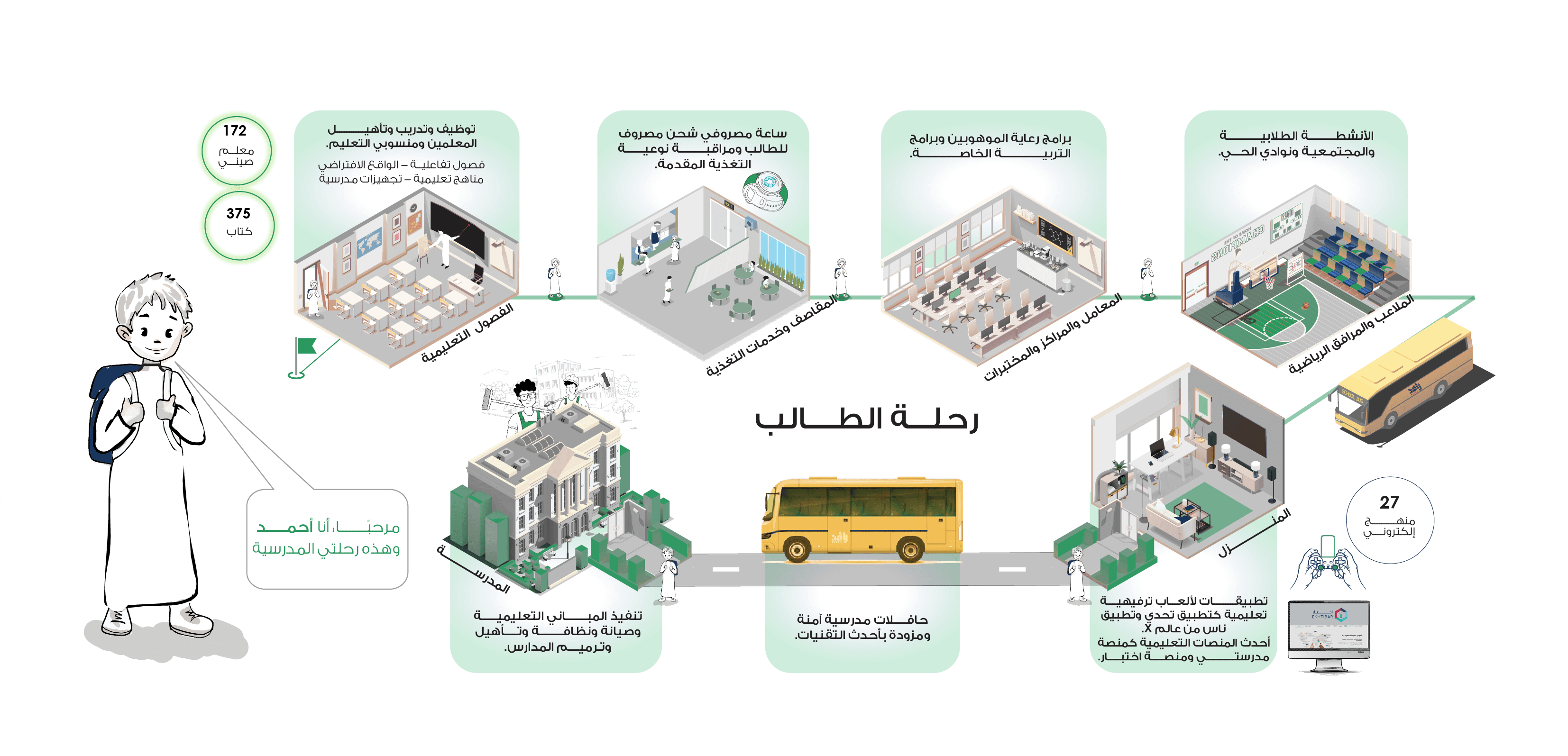 Tatweer Education Holding Company